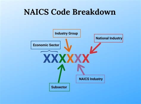 cnc manufacturing naics code|manufacturing or supply naics code.